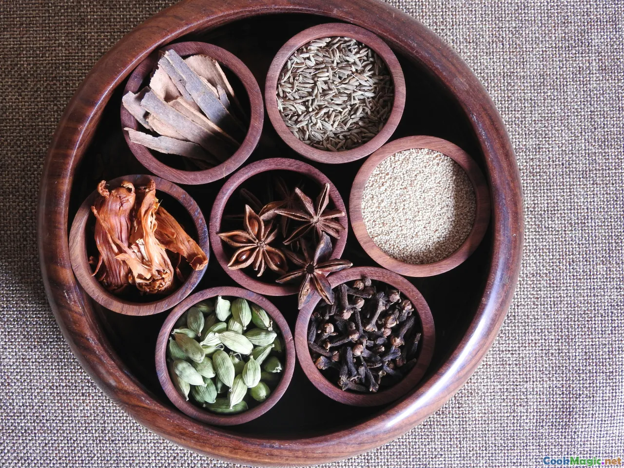 flavor wheel, herbs, spices, tasting notes