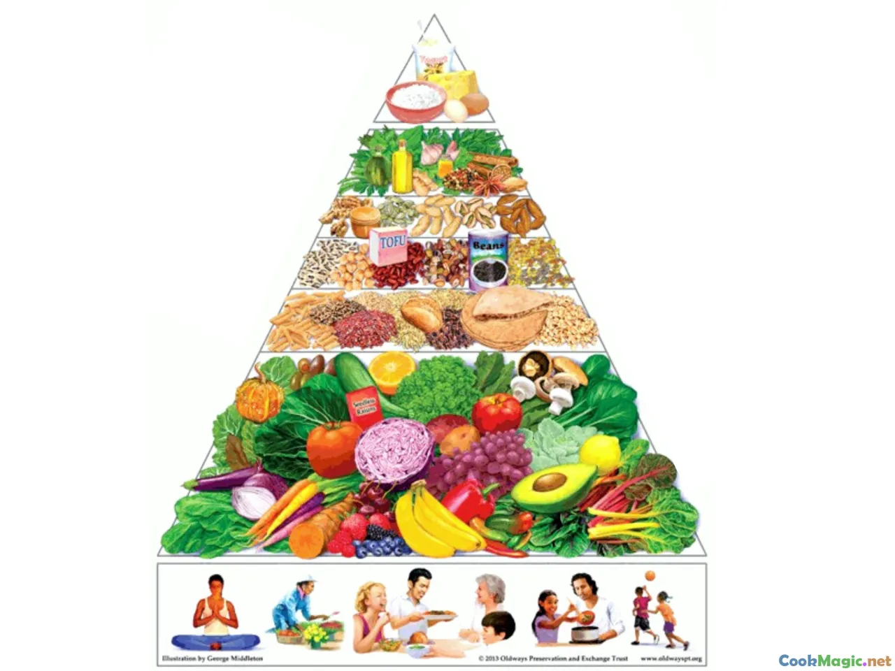 healthy lifestyle, balanced diet, wellness journey