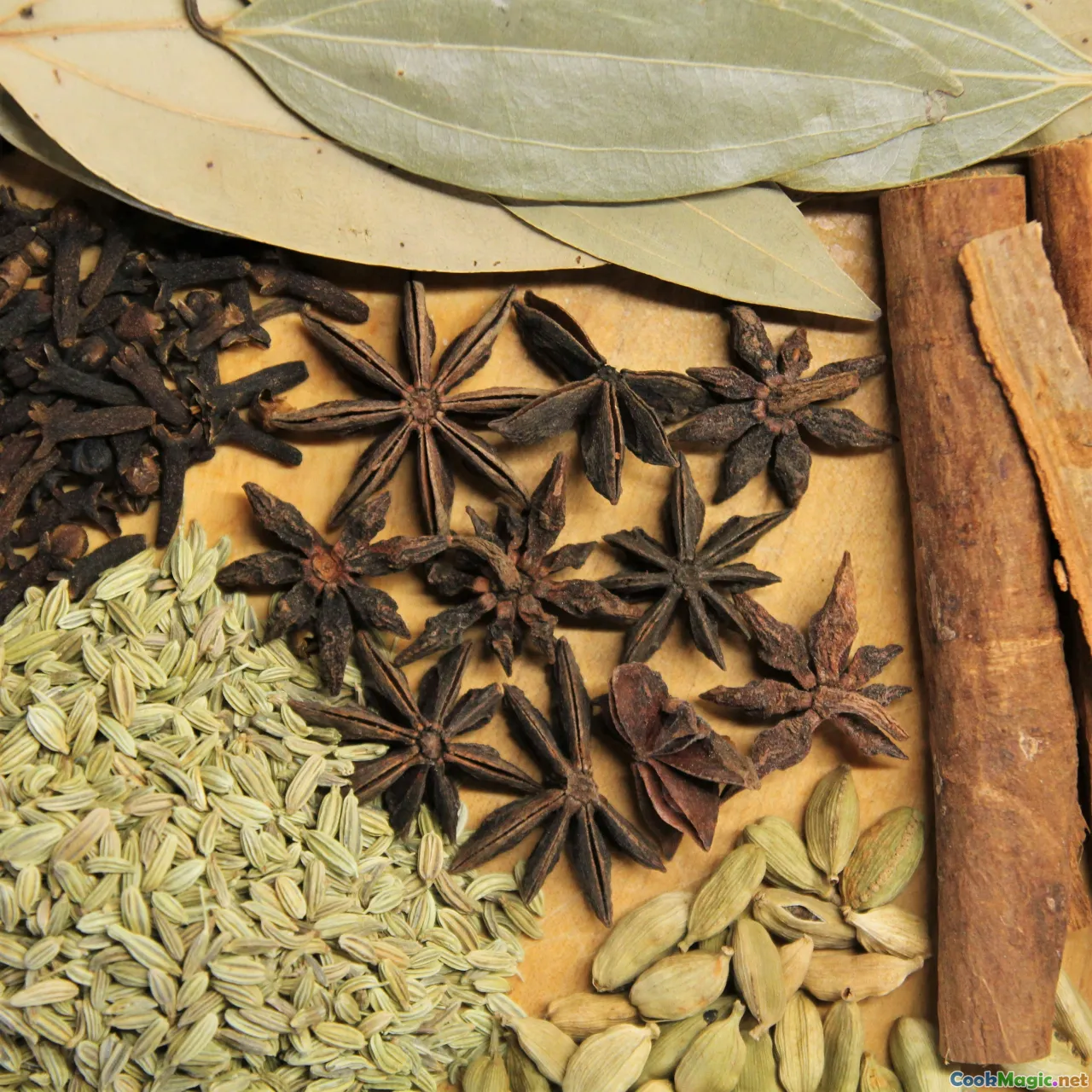 Sourcing Unique Spices from New Caledonian Markets